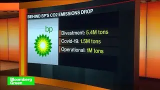 BP&rsquo;s Emissions Disappear, But Don&rsquo;t Go Away