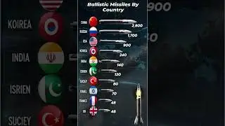 Ballistic Missiles by Country 2026 &ndash; Russia 1,600 vs USA 800 vs China 500! Shocking Ranking 🔥