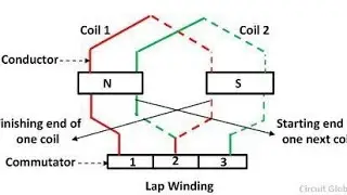Lap  and Wave Winding