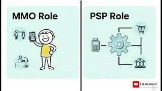 Mobile Money Operators vs Payment Service Providers