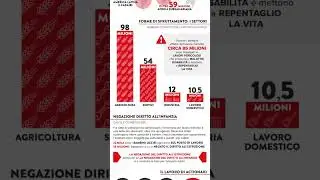 Confini aperti. Ucraina. UK. Qualcuno guadagna.
