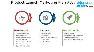 Product Launch Marketing Plan Activities Ppt Background