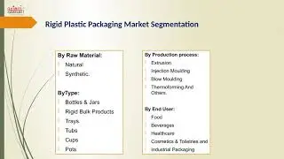 Rigid Plastic Packaging Market Report by Axiom MRC