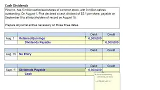 ACCT362 - Dividends Policies and Entries