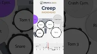 Radiohead - Creep | Drums & Original Bass w/ Tabs | Guitar Backing Track