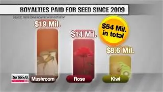 Korea seeks to protect royalty ownership of seeds
