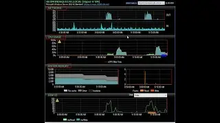 SQL Sentry Essentials Overview