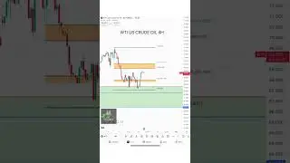#WTI #USOIL #CRUDEOIL ANALYSIS BY FCI FUTURES
