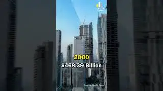 Nominal GDP of INDIA