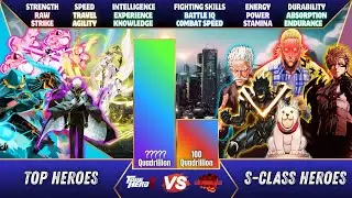 (OPM) S-Class Heroes Vs Top Heroes (TBHX) || Power Scaling...
