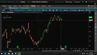 unusual options detected: Marriott MAR stock will rise to $180 after earnings