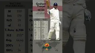 Graham Thorpe   Cricketer Test Statistics 📈