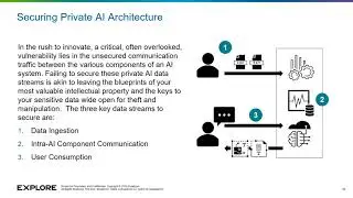 Building Secure Private AI Deep Dive [INVB1432LV]