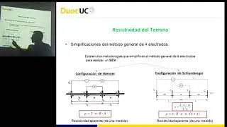Estudio geoeléctrico