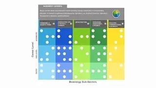 Exploring Diverse Career Opportunities with the Bioenergy Career Map