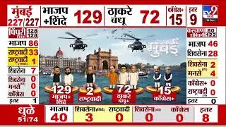 Maharashtra Election 2026 Result | मुंबई- 159 प्रभागात ठाकरे गटाच्या Chitra Sangle यांचा विजय