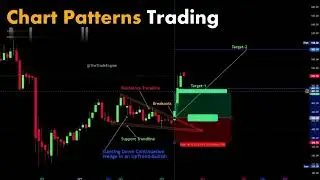 Chart Pattern | price Action | forex | Crypto | Technical Analysis| Trade Engine Academy