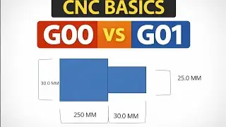 CNC Programming Class basic to advanced #1 G-code M-code Basic #cnc #cncgroup  @CNCMasterclassIndia 