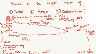 Tips & Tricks to Remember Gk by AC Akhtar Malik