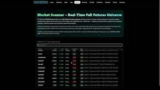 Market Scanner Explained | Real-Time Full Futures Universe