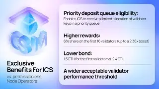 Lido CSM Identified Community Stakers (ICS) Framework: How to submit & verify your addresses