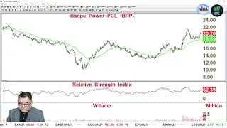 Stock Trading เทคนิคหุ้นเด่น เน้นกำไร (FB Live 26.03.2021) AIRA