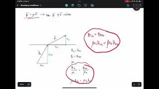 BOUNDARY CONDITIONS 