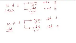 Error Detection and Correction in Data link Layer ch. 3 - Lecture 1