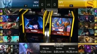 H2K vs SPY Game 1 Highlights - H2K vs SPLYCE EU LCS Week 8 Summer 2016