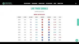 Back Testing Prime Time Pro. Build confidence and trust in the tool!