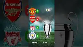 Manchester United x Arsenal x Liverpool x Manchester City | Trophy Comparison
