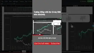 Trading Zilliqa with the 15-day SMA wins massively