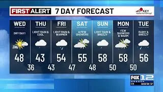Tuesday evening weather forecast (12/2)