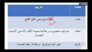 الحروف الناسخة