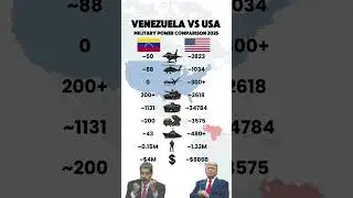 USA vs Venezuela &ndash; Military Power Comparison #shorts