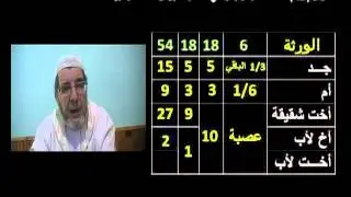 62  ميراث الإخوة مع الجد ومختصرة زيد