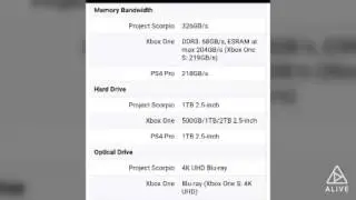 Xbox Scorpio vs Ps4 Pro full specs April 2017