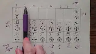 Introduction to valence electrons