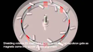 Perendev-Type Magnetic Motor Animation