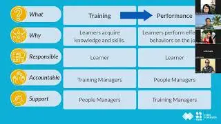 Tupperware Session 1 ‐ Performance based Learning Strategies