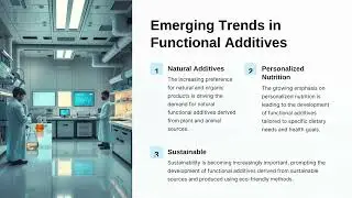 Functional Additives Market