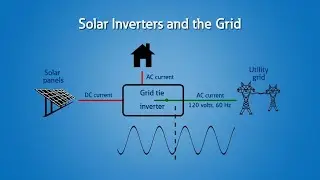 Solar Energy