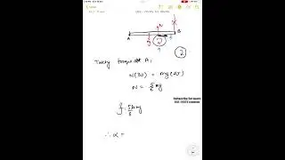 A wheel of radius R = 10 c m and moment of inertia I = 0.05 k g m 2 is rotating about a fixed horizo