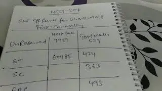NEET 2018 BIHAR 1ST ROUND COUNSELLING RESULT