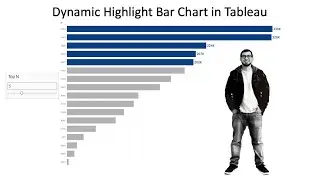 Dynamic Highlight Bar Graph Using Top N Parameter: Tableau Tricks