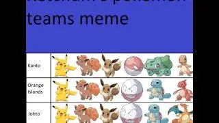 My version of Ash Ketchum's Pokemon teams