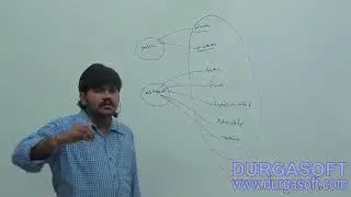 Access Modifiers session - 12