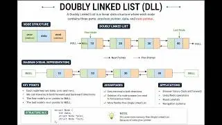 Insert After in Doubly Linked List in C | DLL Insertion Operation | DSA Using C | Lecture 2