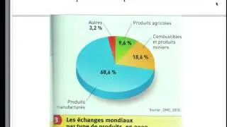 les echanges de marchandises