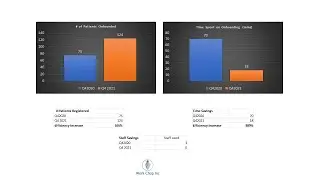 Using RPA technology to enhance Patient Onboarding in Healthcare